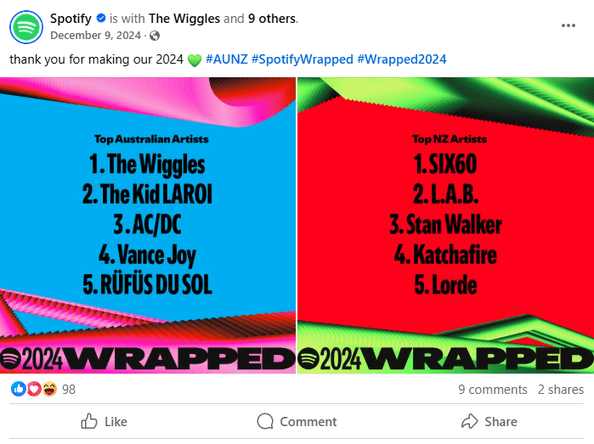 A Facebook post from Spotify, highlighting the brand’s year-in-review trend, Spotify Wrapped.