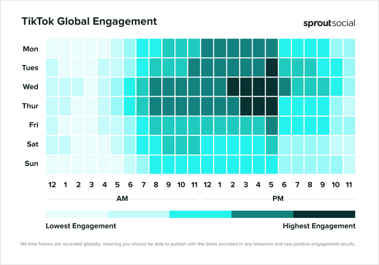 A heat map shows when most TikTok users are online around the world