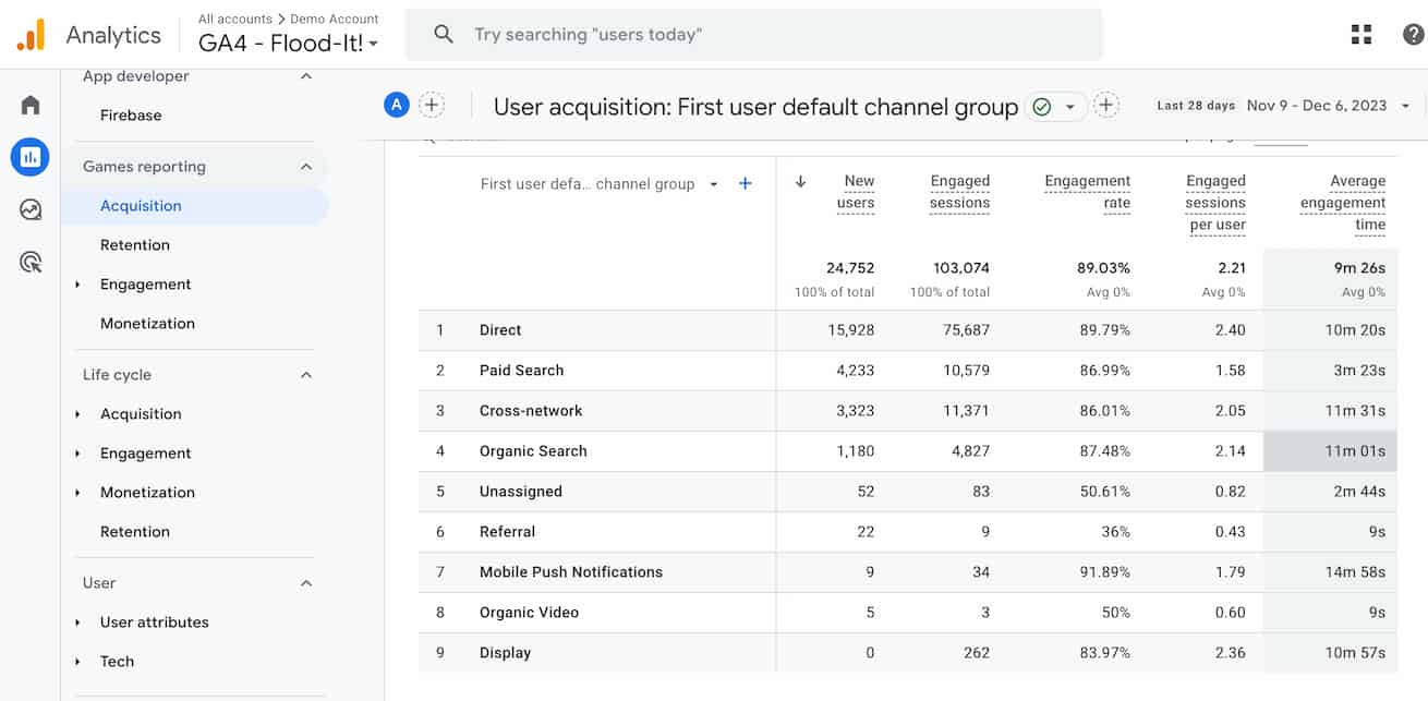 Google Analytics user acquisition report showing acquisitions from different channels