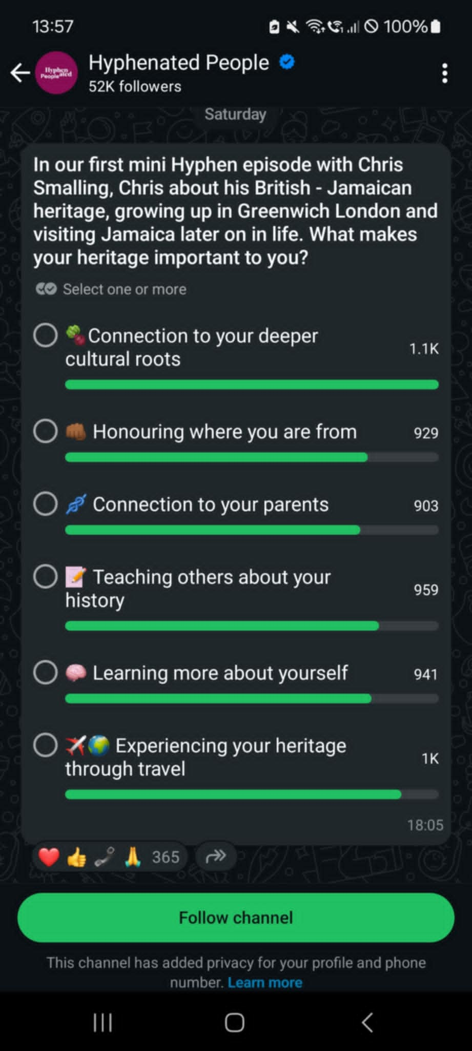A poll on The Hyphenated People WhatsApp Channel, which is building a network of hyphenated people in the UK and globally