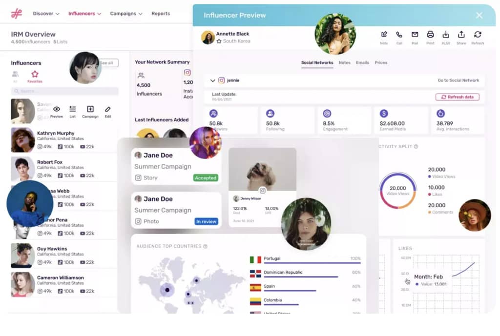 Influencity's influencer analytics dashboard that gives brands insights into how to find and analyze influencers, manage campaigns and track performance.