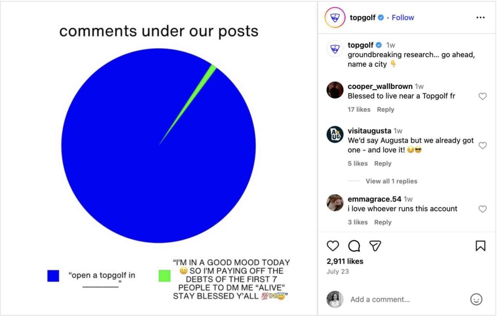 A funny Top Golf Instagram image of a circle graph breaking down the brands' comment section 