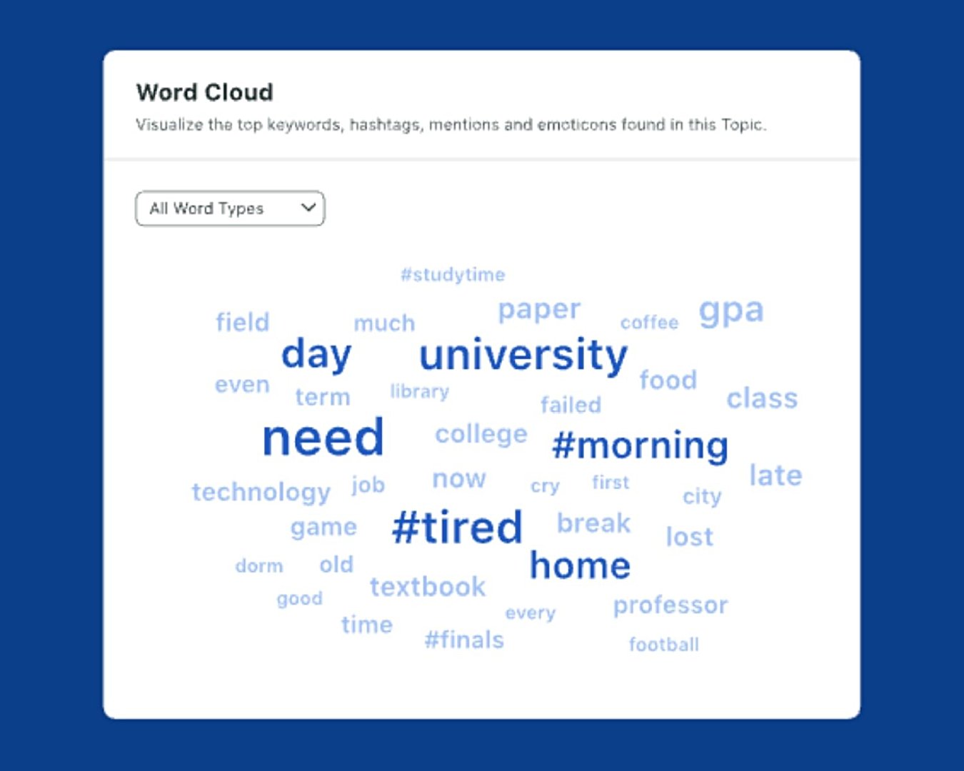 In this graphic, a word cloud featuring “university” and “home” shows the top keywords users are talking about.