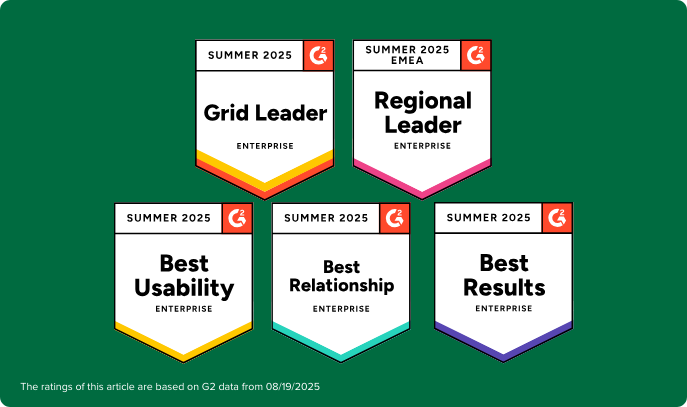 A collection of Sprout's 2025 G2 summer report badges: Enterprise Grid Leader, Enterprise Regional Leader in EMEA, Best Usability for Enterprise, Best Relationship in Enterprise, and Best Results for Enterprise. 