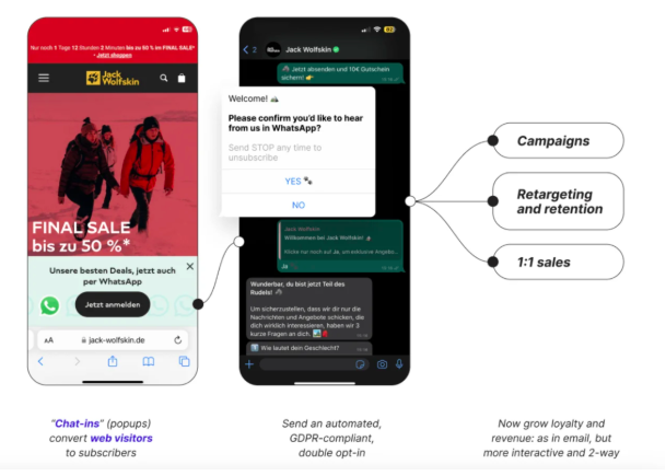 Clothing brand Jack Wolfskin used WhatsApp business as part of a Black Friday campaign. 
