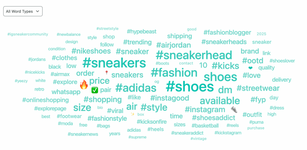 Sprout Social Listening word cloud showing the most popular terms and hashtags occuring in online conversations about Nike