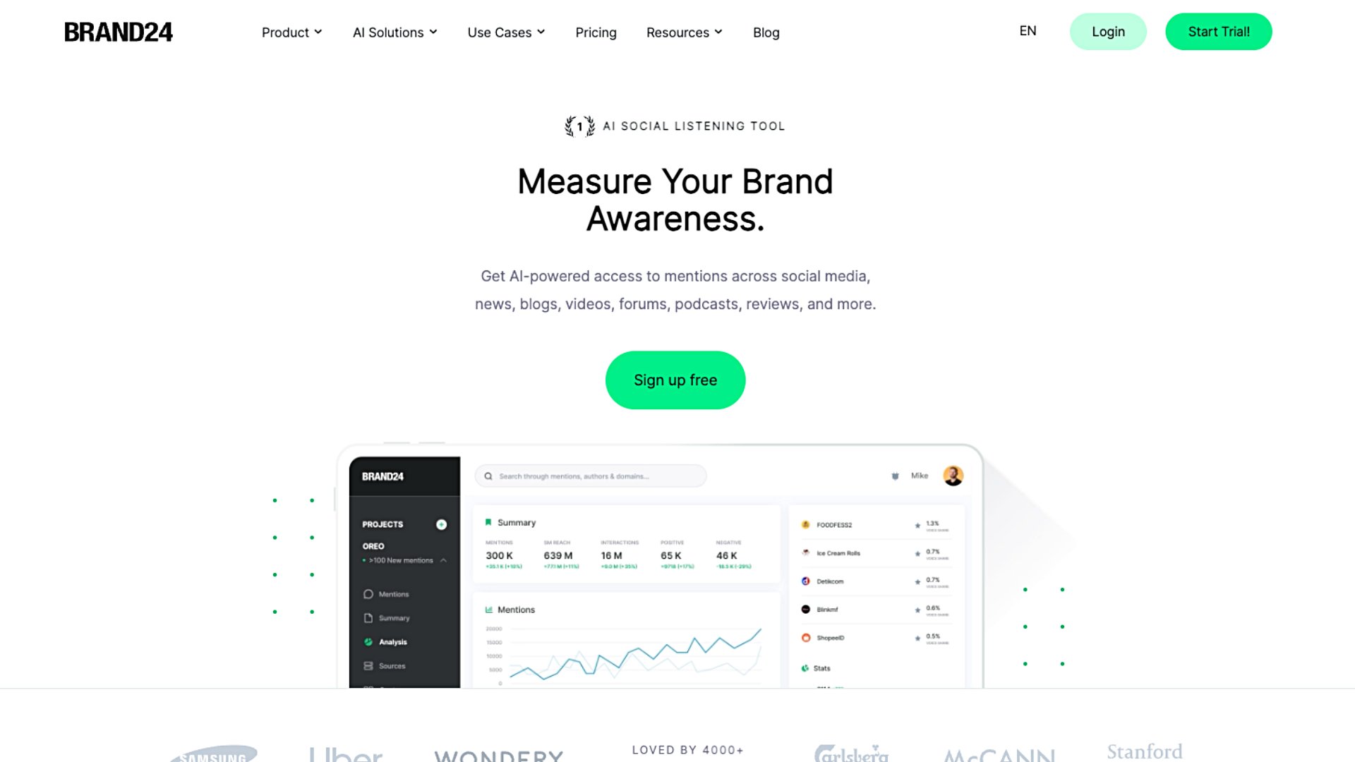 Brand24’s homepage showcases its AI social listening for customer insights with a call to action to sign up for free