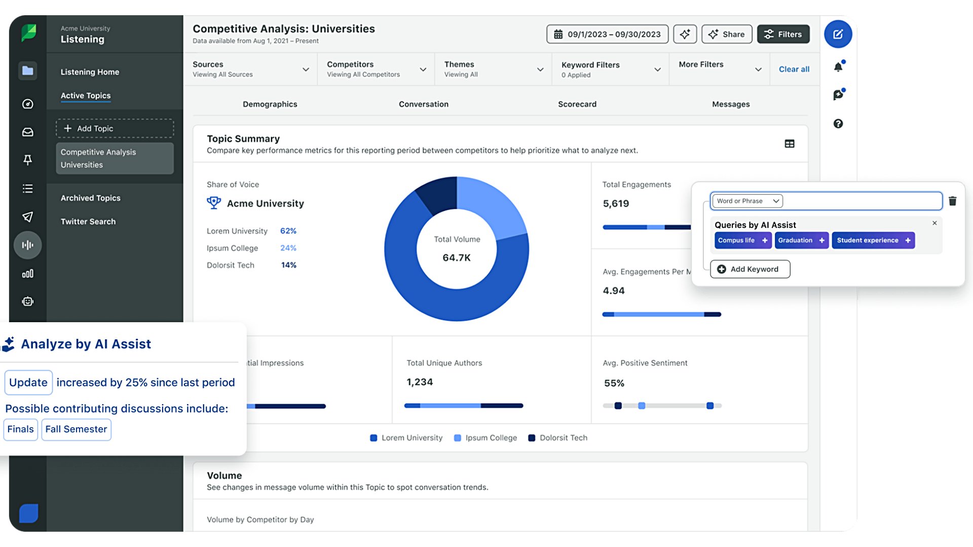 Sprout’s social listening overview