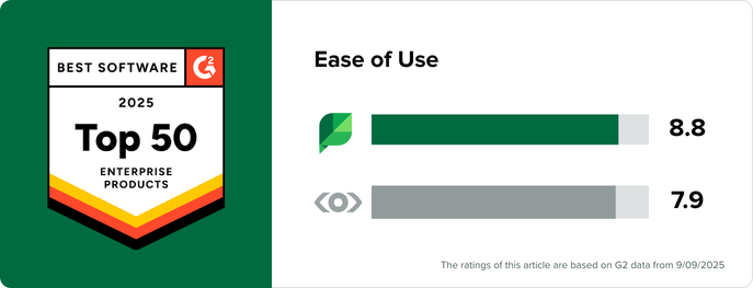 Sprout Social vs Meltwater ease of use