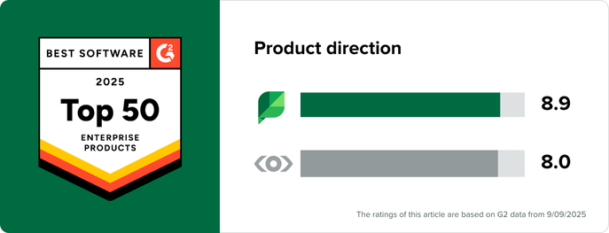 Sprout Social vs Meltwater Product product direction
