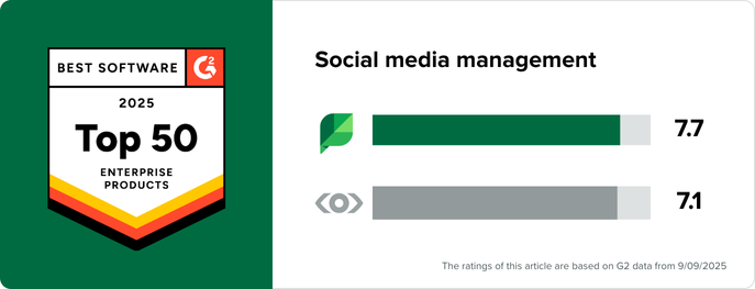 Sprout Social vs Meltwater social media management