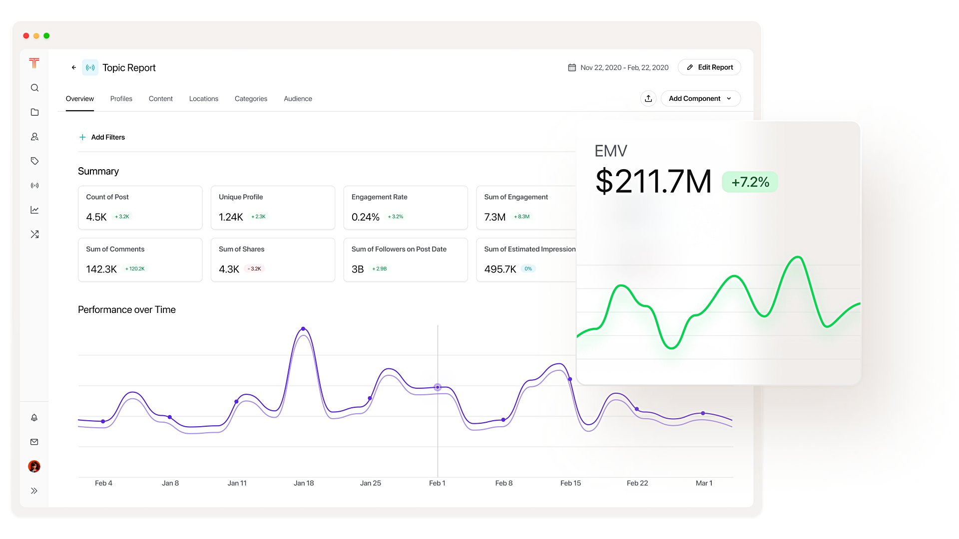  A Sprout Social Topic Report report on the term “dachsund,” including analytics like posts, profiles, and engagement rate