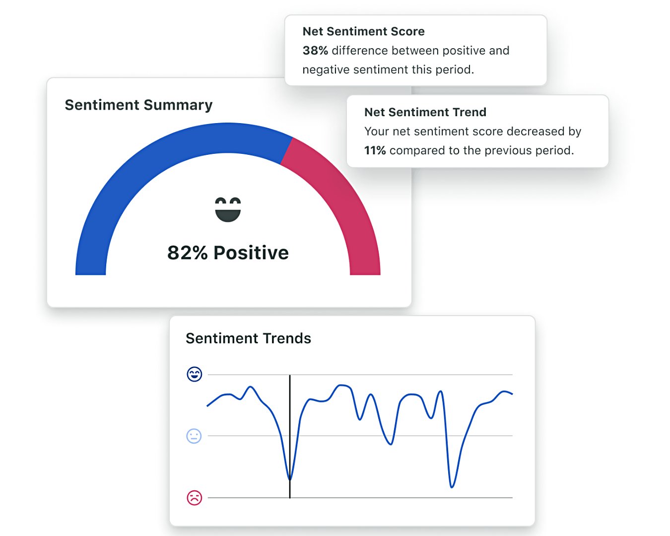 Sprout’s social media listening report.
