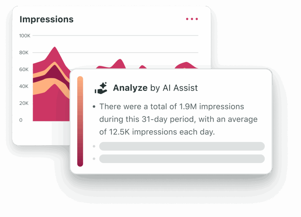 The Analyze by AI Assist feature, available in Sprout's My Reports. This tool surfaces key insights hidden within your performance data. 