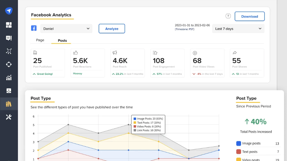 A preview of SocialPilot's Facebook analytics dashboard