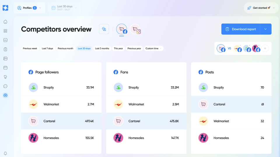 An Iconosquare competitors overview dashboard