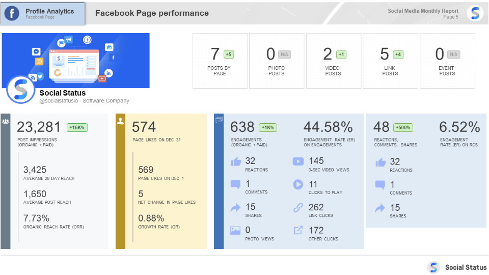 A preview of Social Status's custom Facebook analytics report PDF