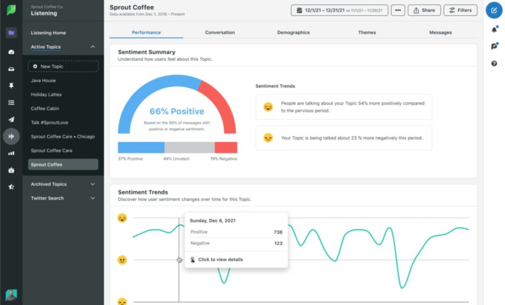  An example of Sprout’s Social Listening performance dashboard. It shows sentiment analysis and a chart tracking sentiment trends over time.