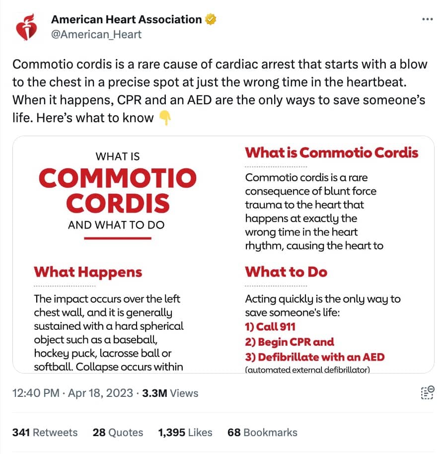 A screenshot of a Tweet from the American Heart Association. The Tweet includes a gallery of images providing basic information on Commotio cordis, along with the following copy:
