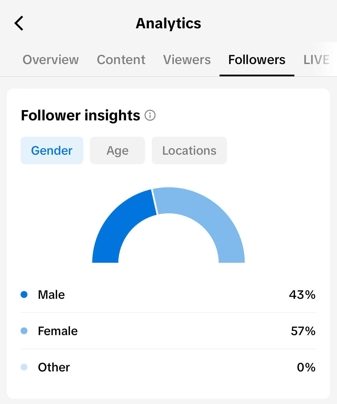 Gender breakdown in TikTok native analytics. There is bar graph showing male, female and other by percentage.