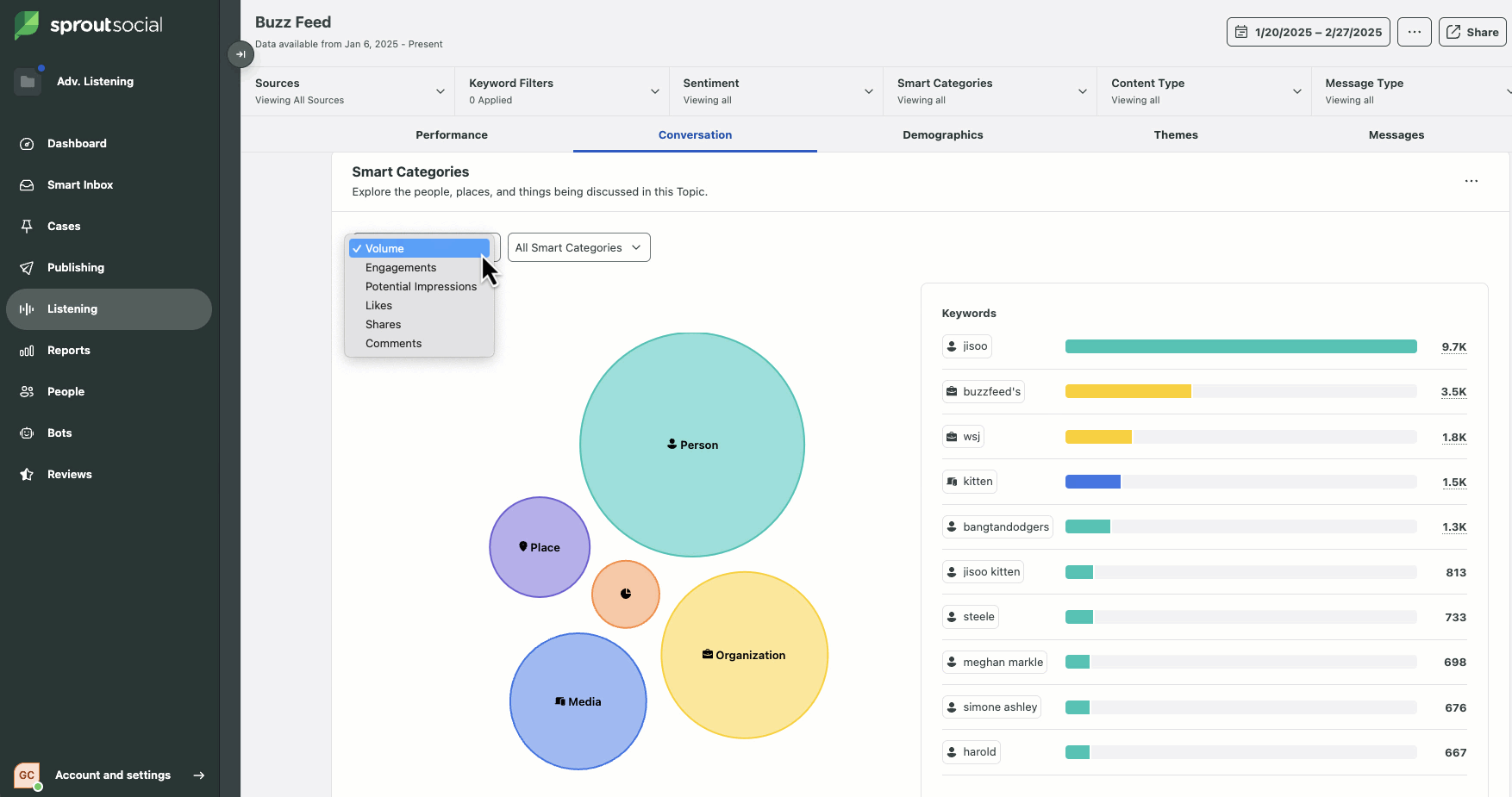Sprout’s Listening dashboard shows Smart Categories by volume, with a dropdown menu of filters for Instagram interactions 