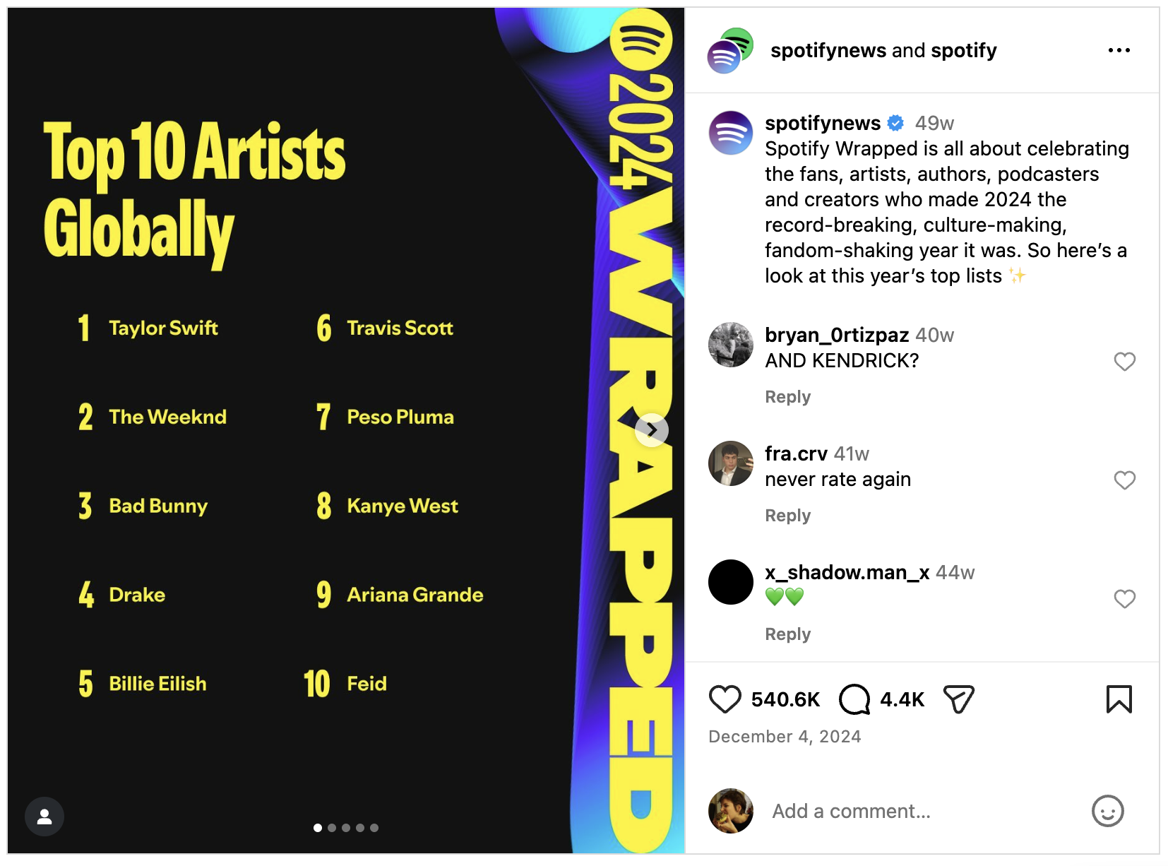 An Instagram carousel highlighting the top 10 global artists represented in Spotify's 2024 Wrapped campaign.