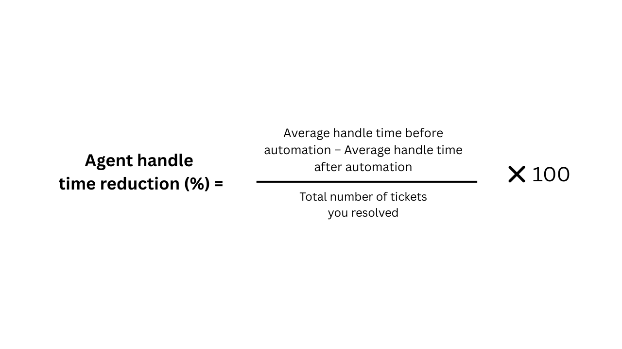 AHT reduction % = ((AHT before − AHT after) ÷ Resolved tickets) × 100