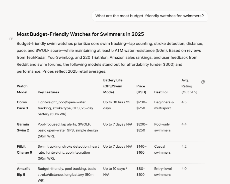 Grok’s response about swimmer watches shows different models like Coros Pace 3 (Source: Grok)