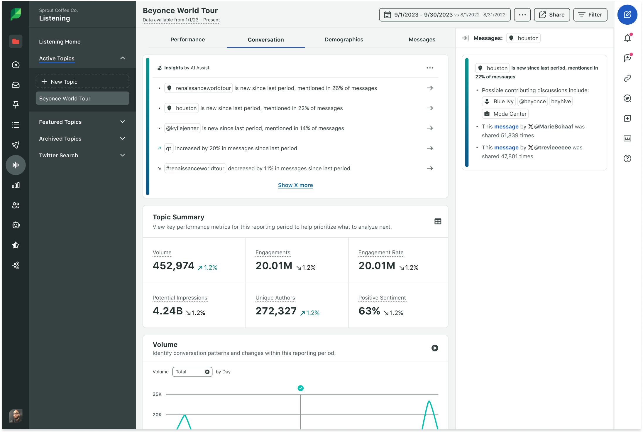 Dashboard for listening to “Beyonce World Tour” showing volume, engagements, unique authors and more