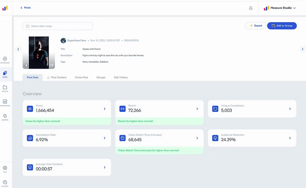Measure Studio dashboard showing Snap performance metrics including views, reach, completion rate and audience retention