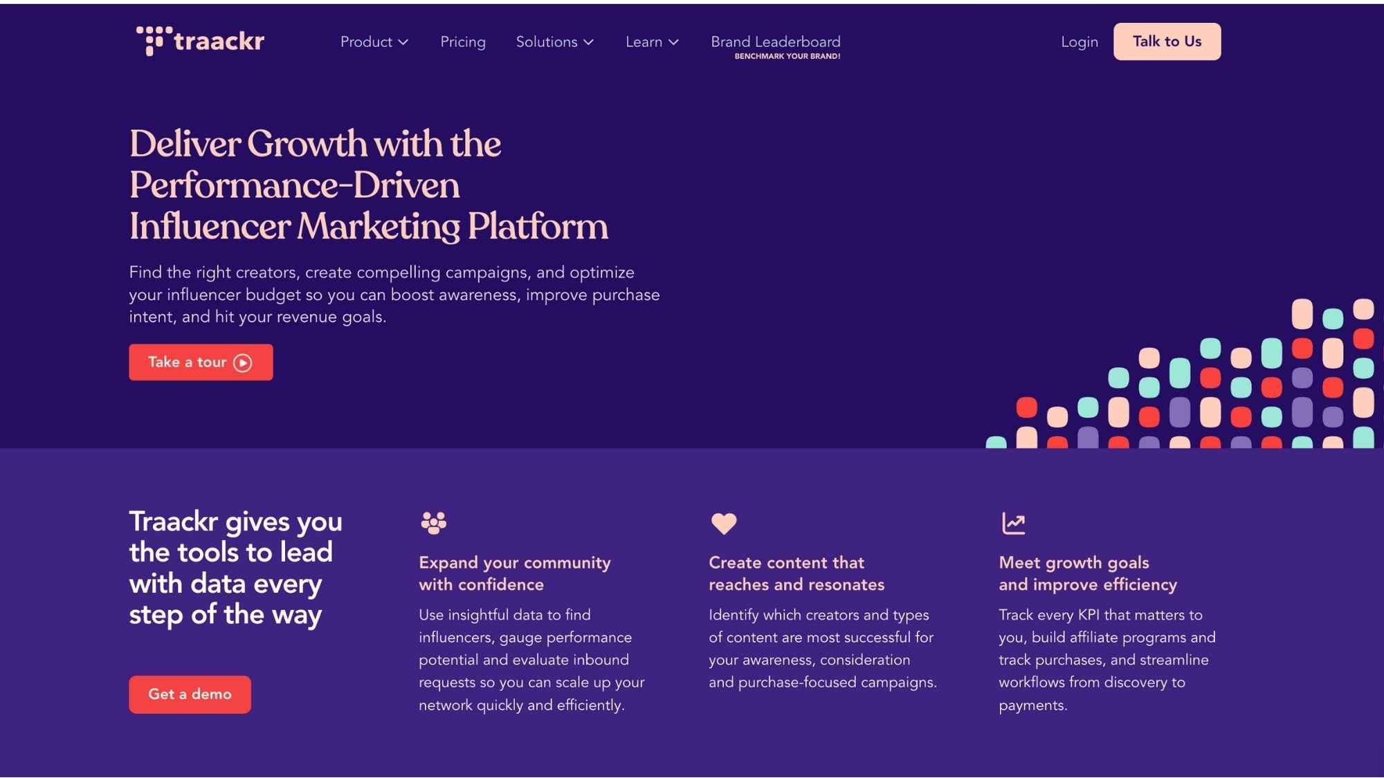 Traackr’s homepage highlights its performance-driven influencer marketing platform with data tools and growth features