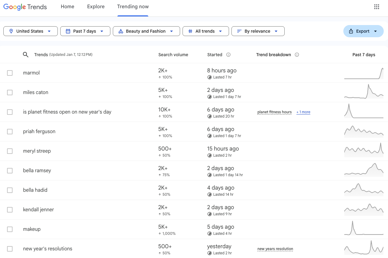 A Google Trends page for Beauty and Fashion shows keywords like “meryl streep” and “bella hadid.”