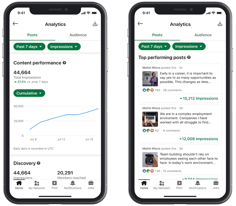 LinkedIn’s native analytics dashboards show content performance and top-performing posts by posts and audience.