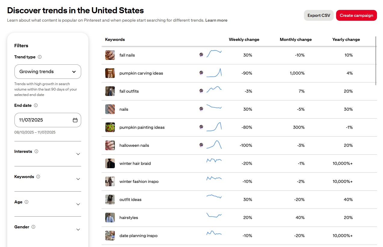 Pinterest Trends dashboard showing growing U.S. search trends with weekly, monthly, and yearly change metrics
