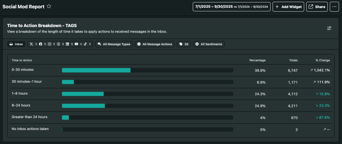 Lemonade's time to action messages