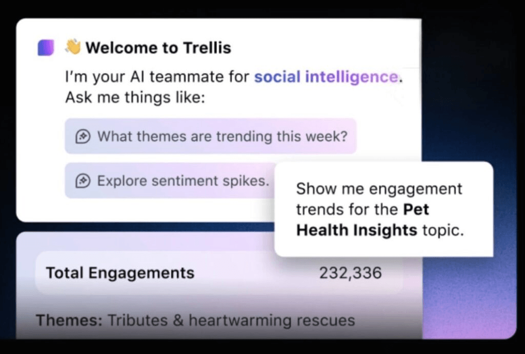 A Sprout Social Trellis interface showing example AI queries, a user question about engagement trends on a specific topic, and Trellis’s answer.