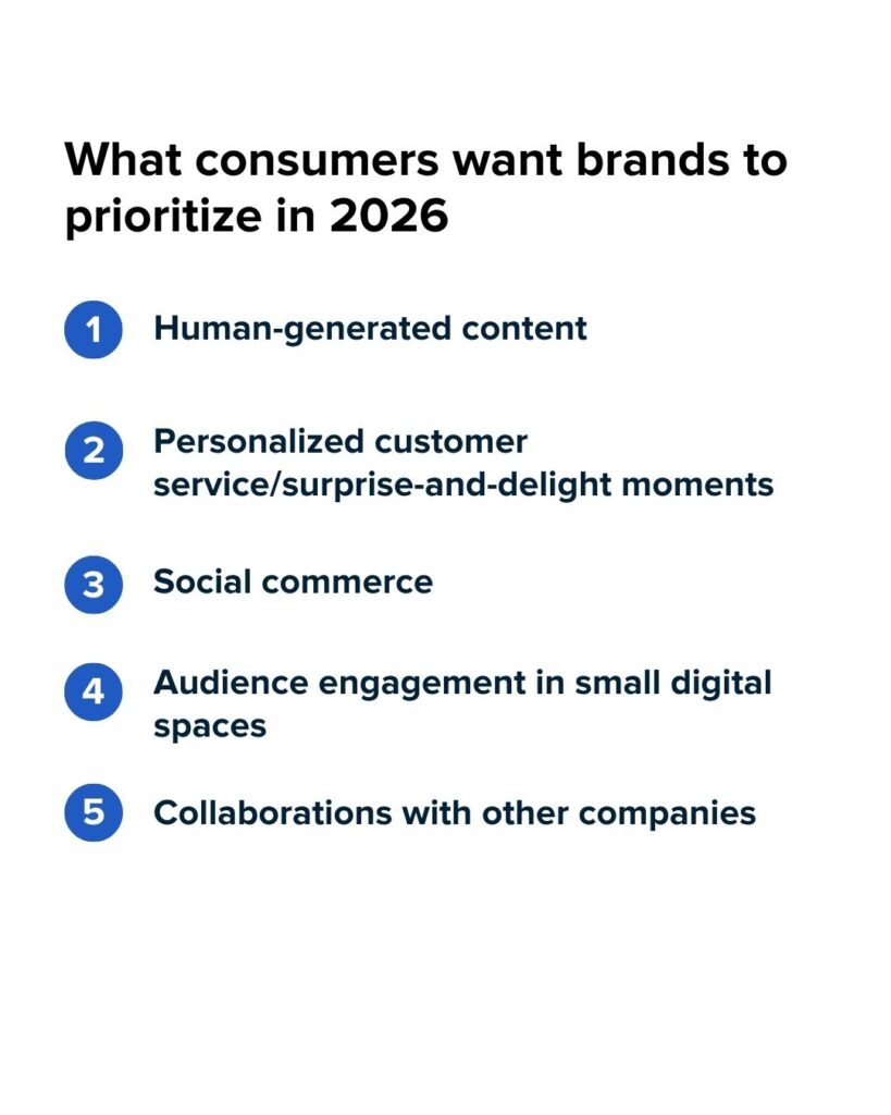 Chart showing what consumers want brands to prioritize in 2026, with human-generated content and customer service leading the way