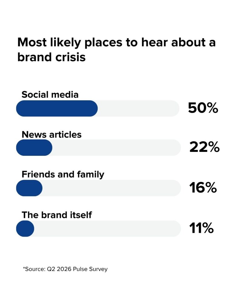The state of social media in 2026: Data from Sprout’s latest pulse survey