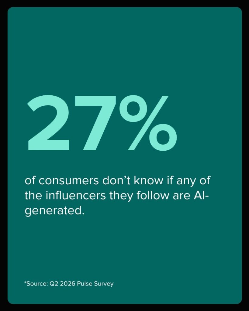 The state of social media in 2026: Data from Sprout’s latest pulse survey