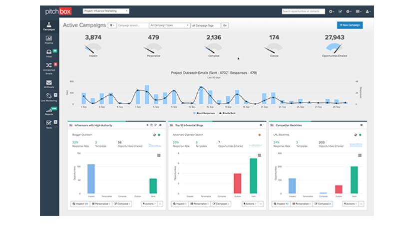 Pitchbox dashboard showing influencer outreach tools