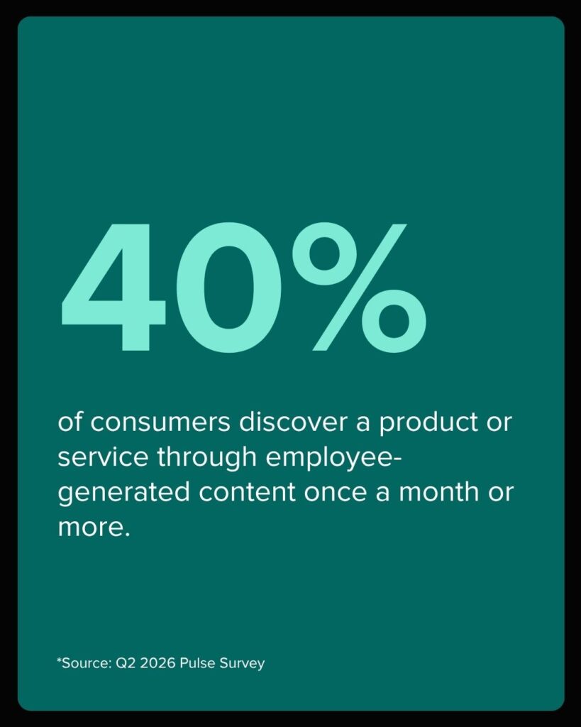 The state of social media in 2026: Data from Sprout’s latest pulse survey