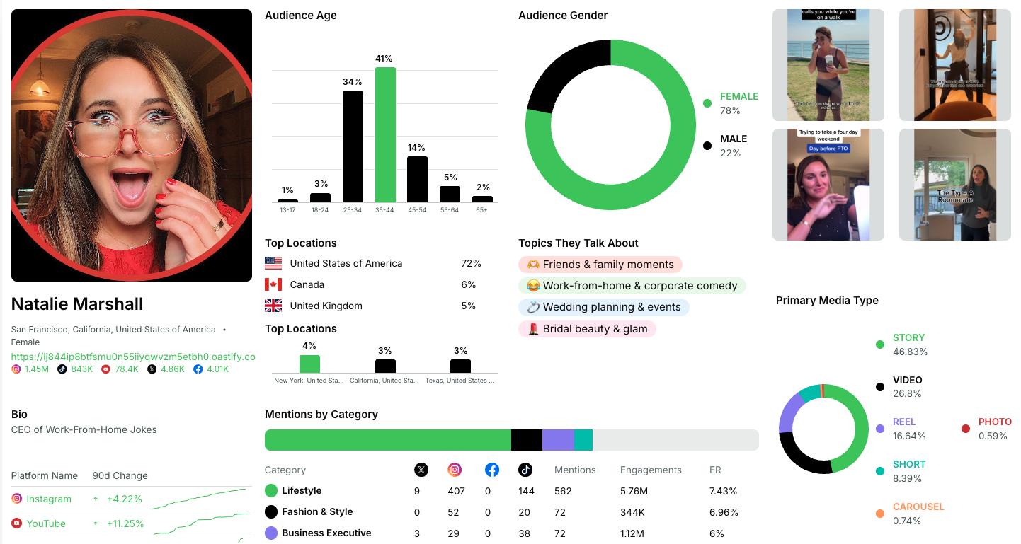 Sprout Social's Influencer Marketing one-sheet builder that highlights important stats and creator information at a glance for stakeholders.