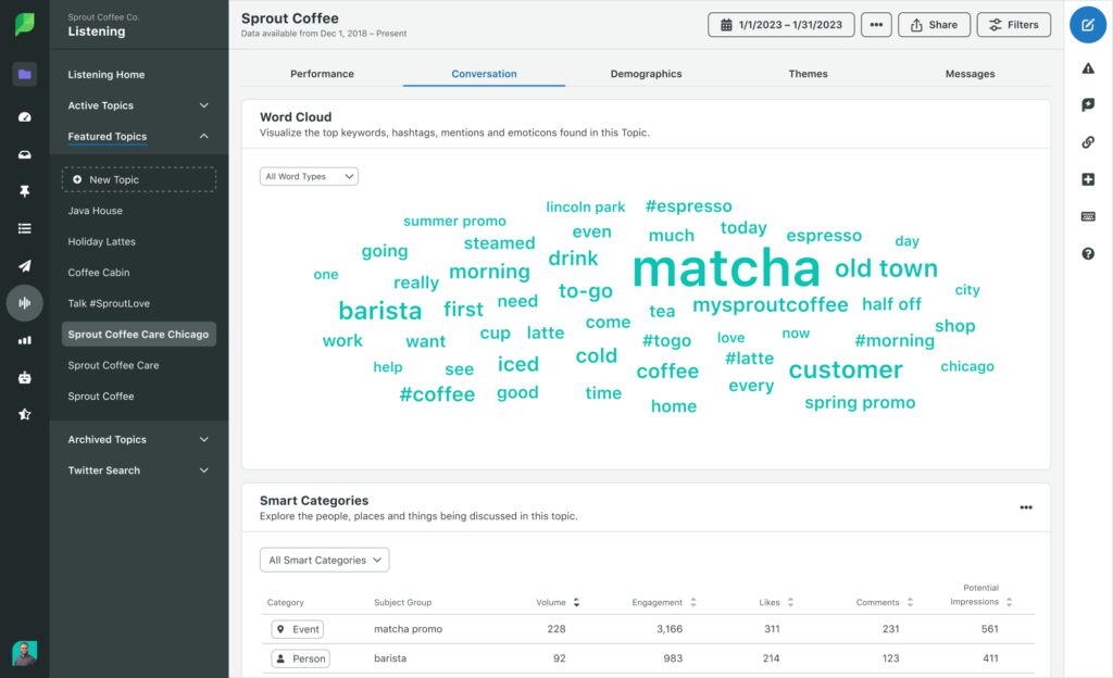 Sprout Social's Listening word cloud for Sprout Coffee, with 'matcha' as the largest term among keywords like espresso, barista, latte, and #coffee. A Smart Categories table below lists topics by volume and engagement.