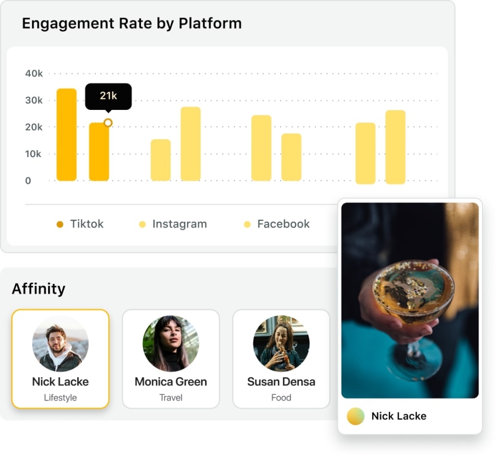 Sprout Social Influencer Marketing dashboard showing engagement rate by platform across TikTok, Instagram and Facebook, with creator affinity profiles below.