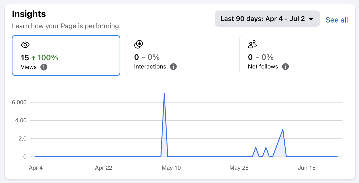 Facebook's native professional dashboard