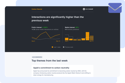 NewsWhip’s AI Digest.