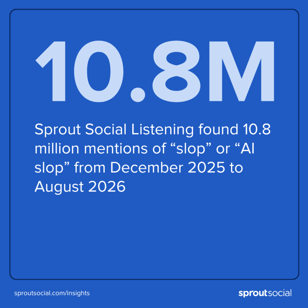 Sprout Social Listening data showing the number of mentions of terms "ai slop" and "slop" so far this year