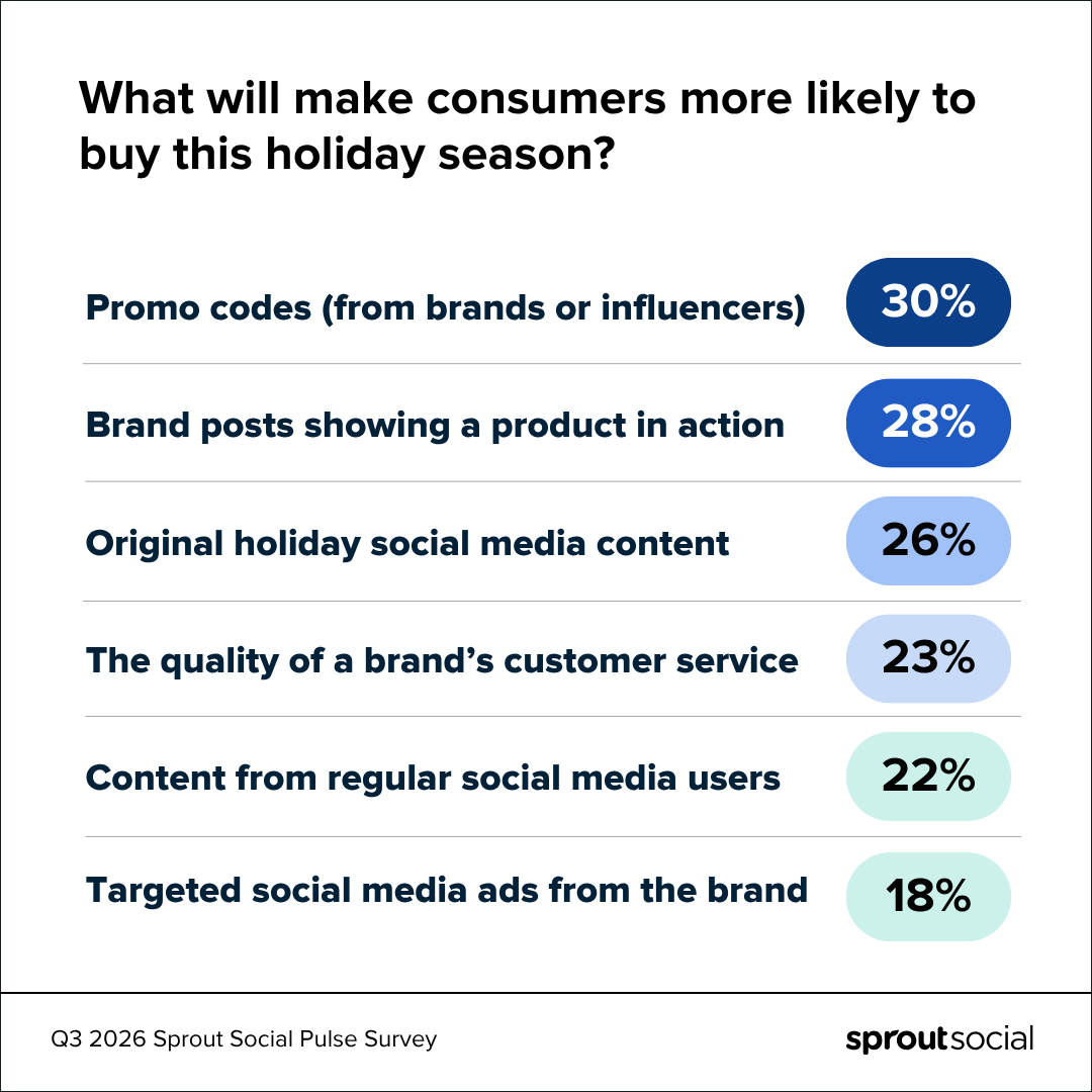 2026 holiday shopping trends: Tariffs, trust and timing