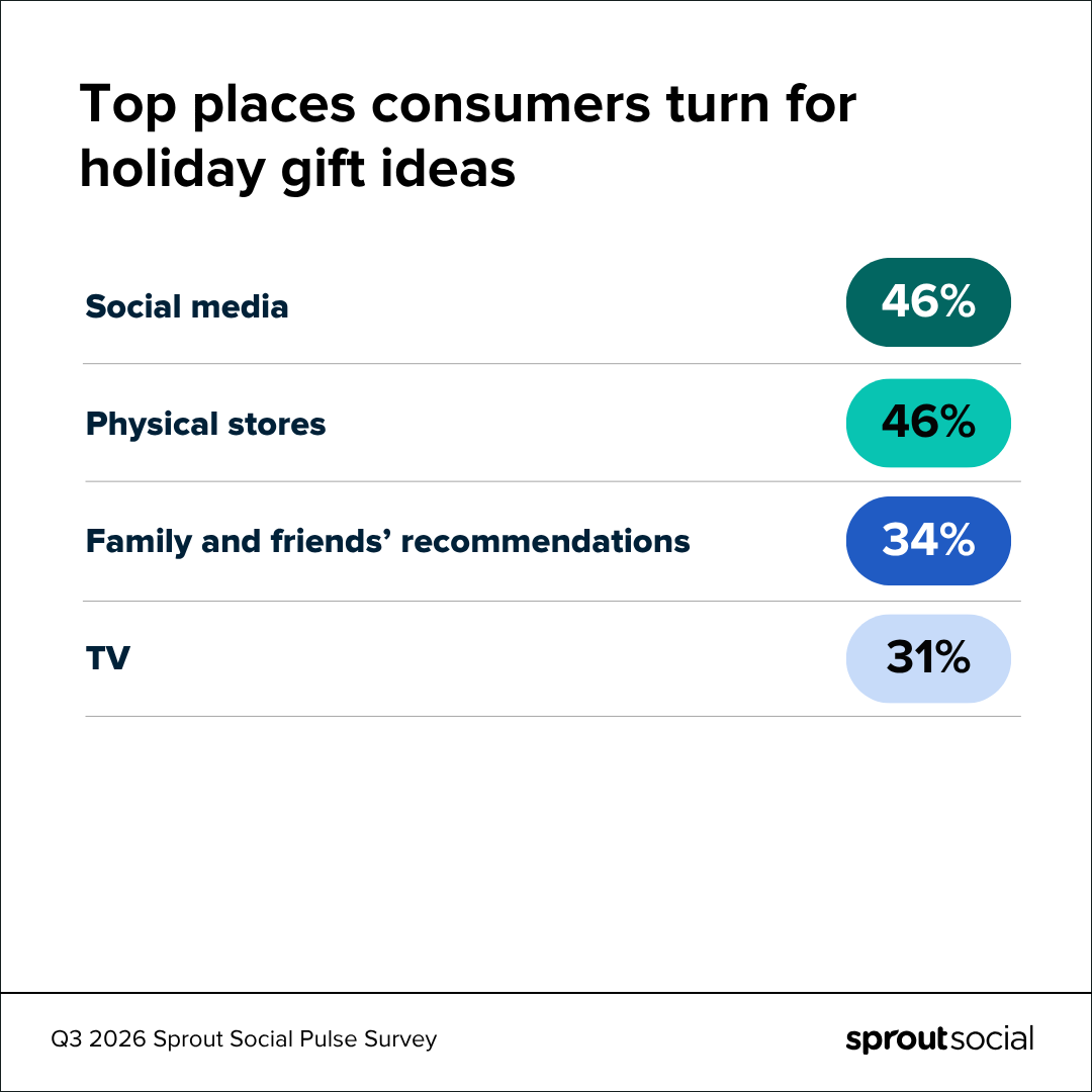2026 holiday shopping trends: Tariffs, trust and timing