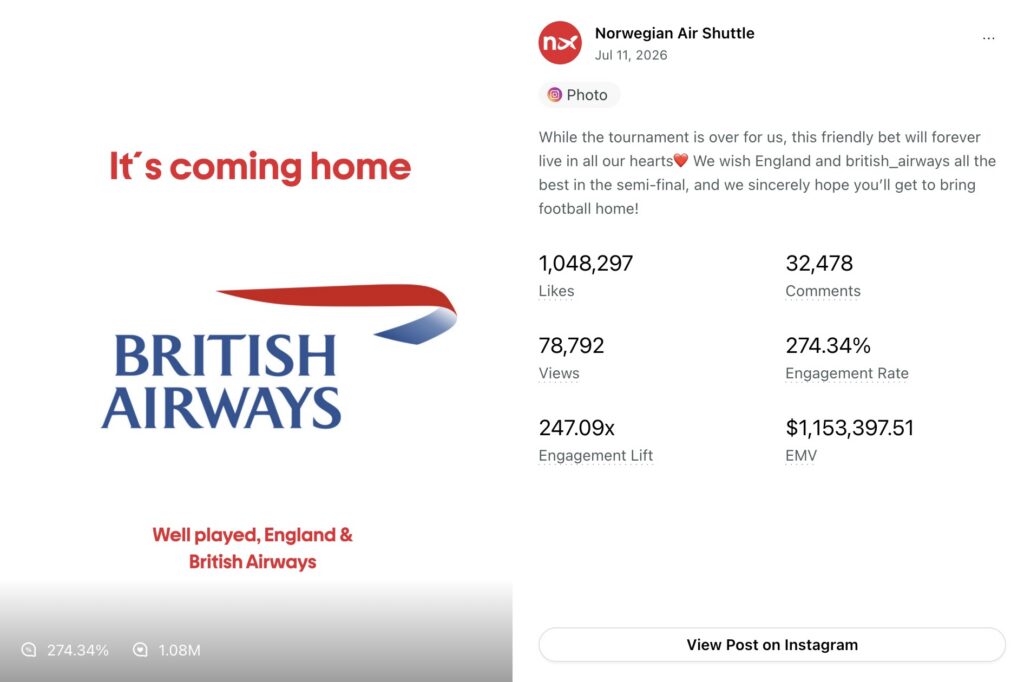 An image from Sprout Social Influencer Marketing showing the stats of Norwegian's post where they changed their logo to British Airways after Norway's loss to England, with more than $1 million in EMV